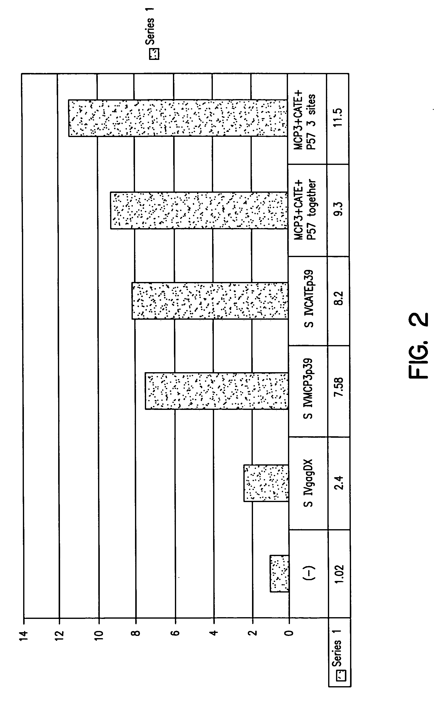 Expression vectors able to elicit improved immune response and methods of using same