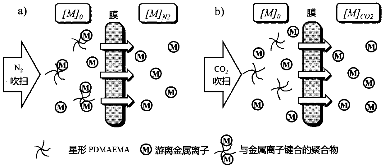 Co2-enabled regeneration and reuse of responsive adsorbents