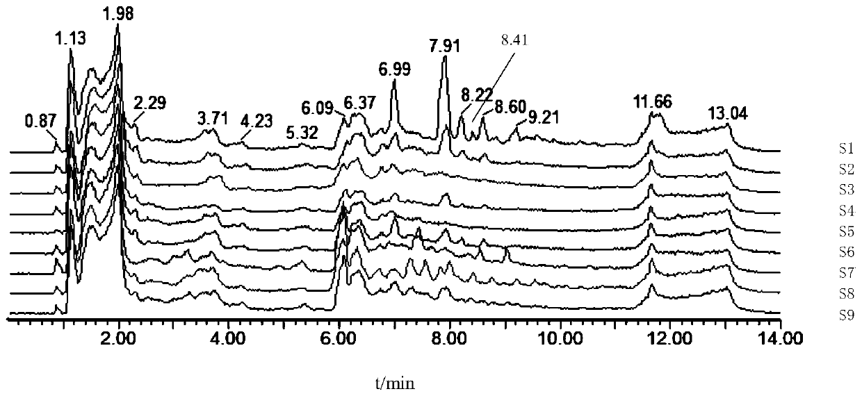Fructus schisandrae quality detecting method based on spectrum-effect relationship