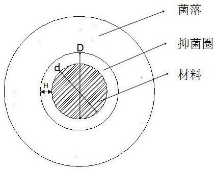 A kind of hydrogel prepared by graft modified material and its preparation method and application