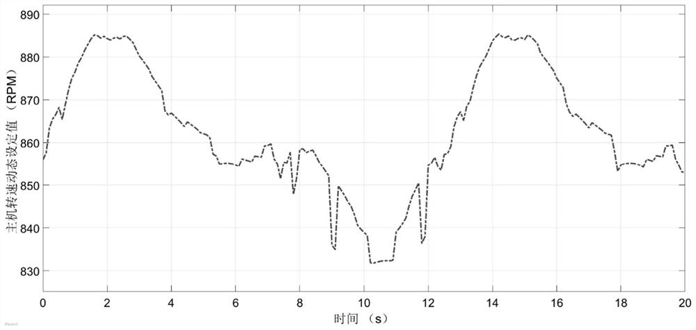 Dynamic thrust distribution method for double-pump water-jet propulsion unmanned ship