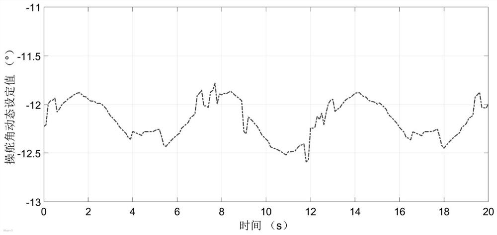 Dynamic thrust distribution method for double-pump water-jet propulsion unmanned ship