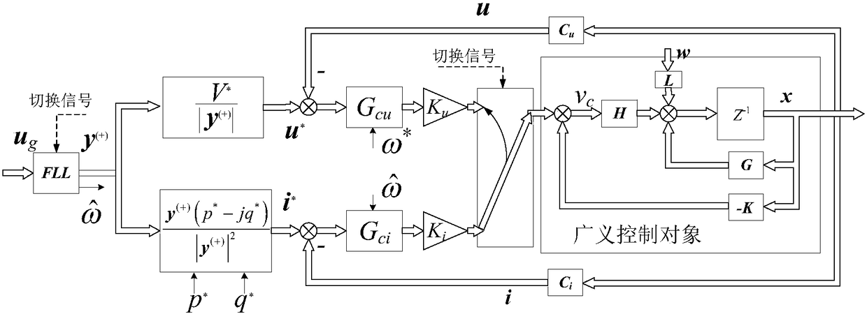 A Complex Variable Based Control Algorithm for Energy Storage Inverter and Off-grid Seamless Switching
