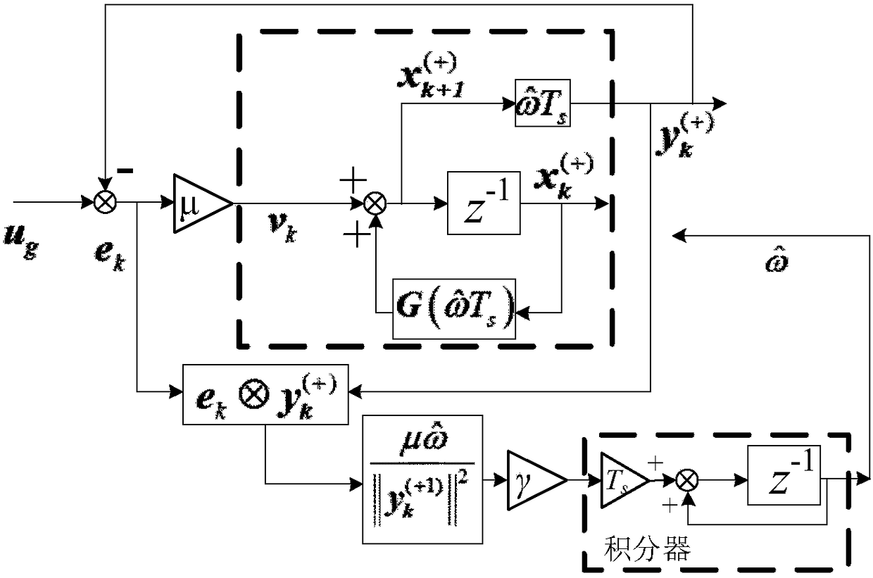A Complex Variable Based Control Algorithm for Energy Storage Inverter and Off-grid Seamless Switching
