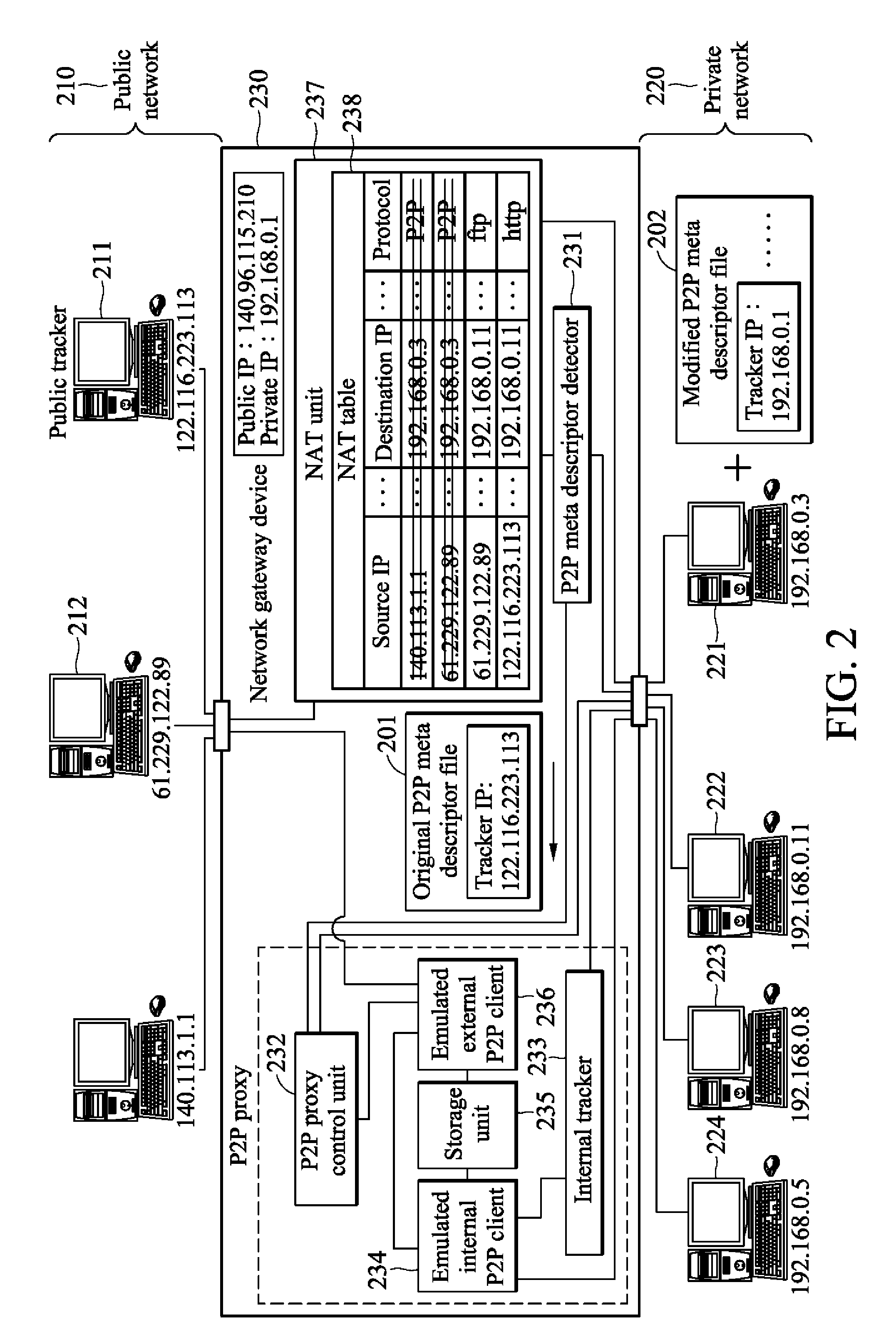 Apparatus and method for providing peer-to-peer proxy service with temporary storage management and traffic load balancing in peer-to-peer communications