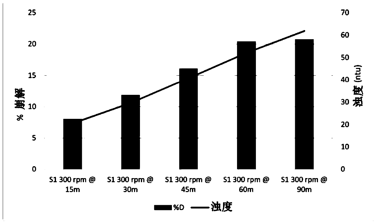 Method for measuring disintegration of fibrous product