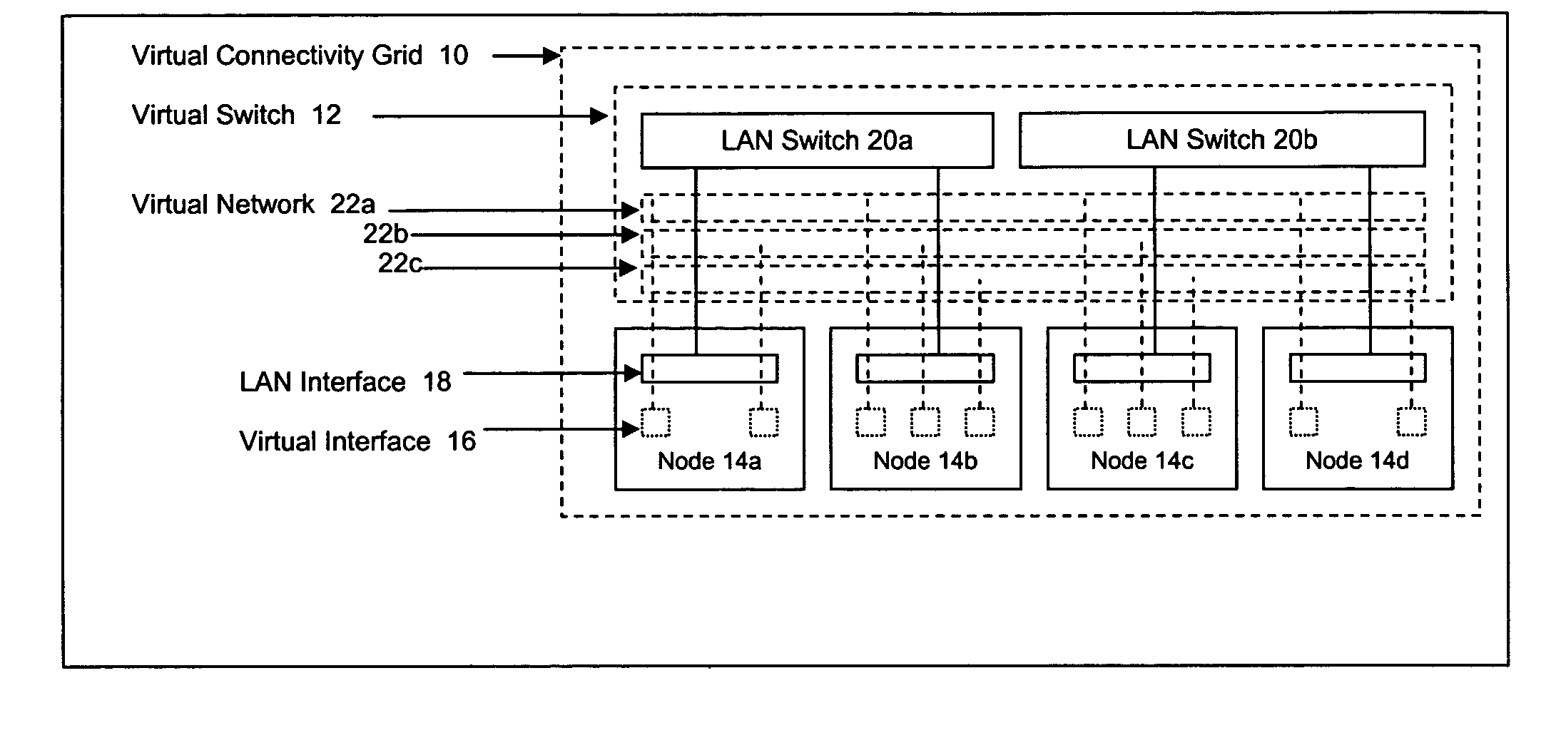 Method and apparatus for achieving dynamic capacity and high availability in multi-stage data networks using adaptive flow-based routing