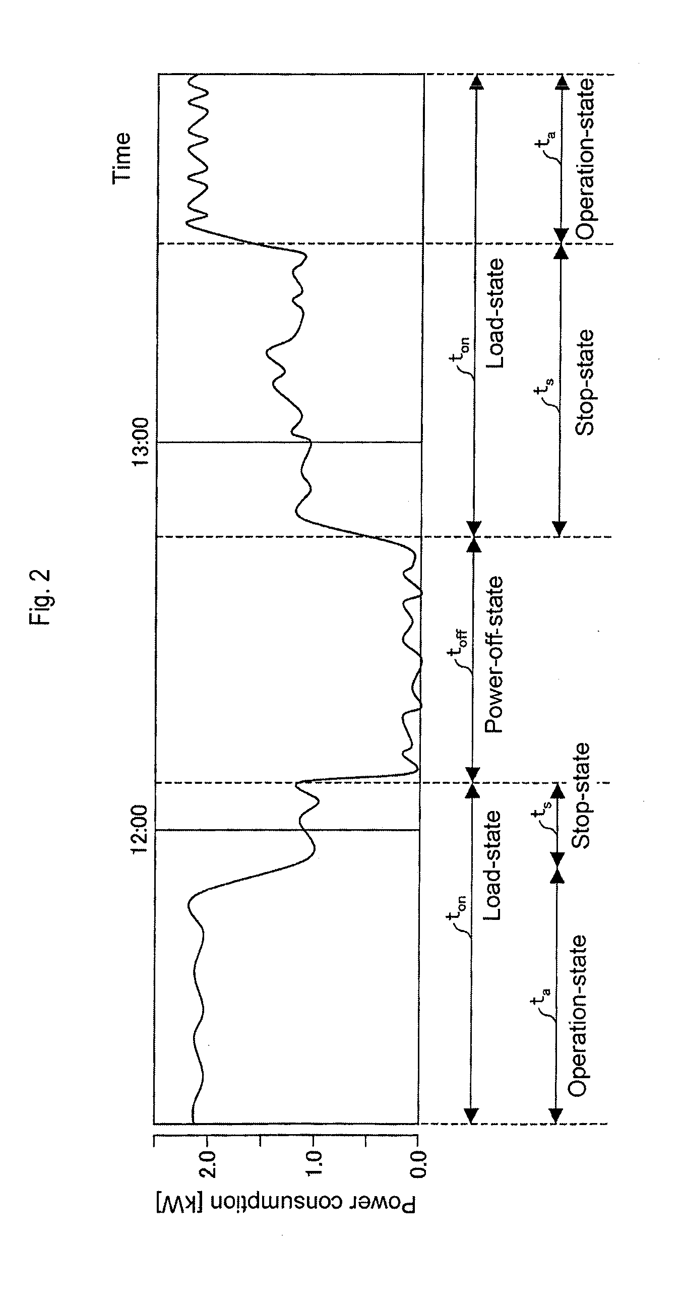 Operation information output device, method for controlling operation information output device, monitoring device, method for controlling monitoring device, and control program