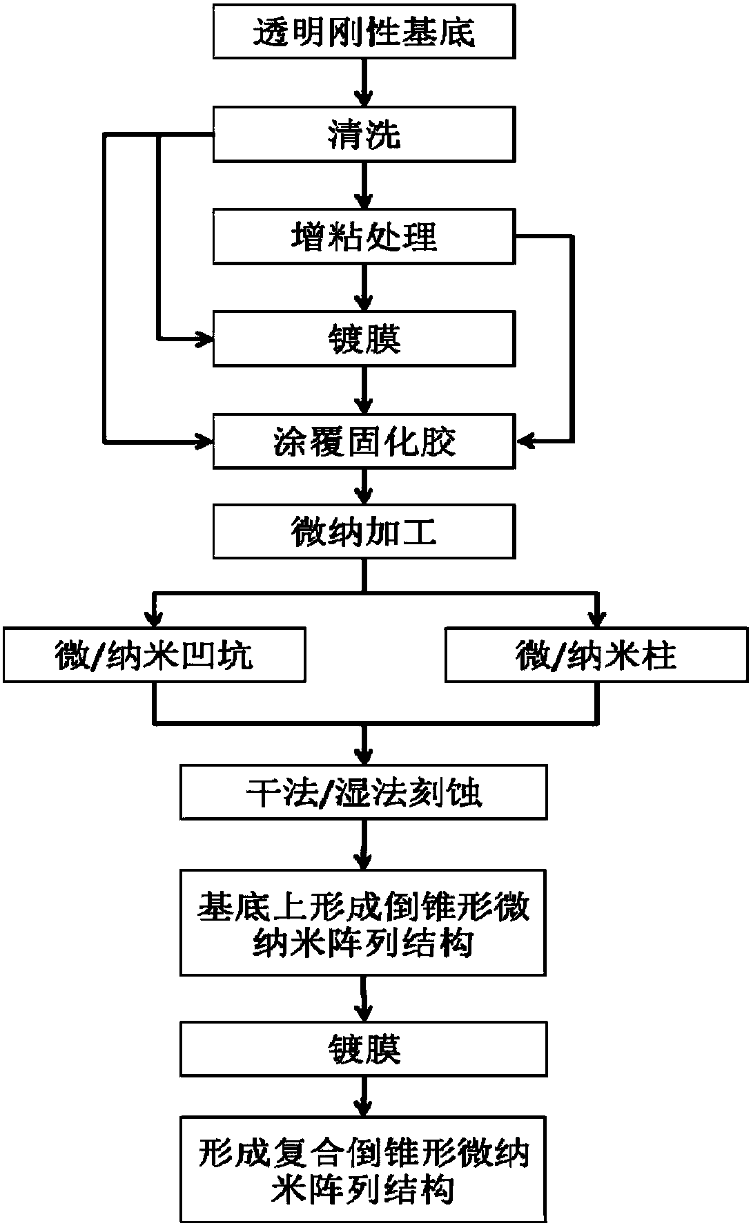 Micro-nanostructure optical element and preparation method and application thereof