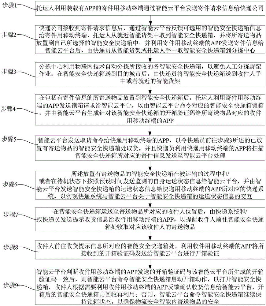 Supporting system and method for intelligent security express logistics