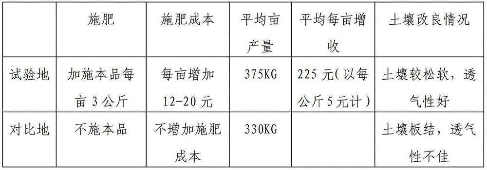 Water-soluble fertilizers with trace elements