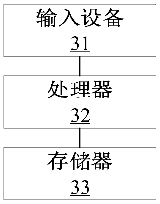 Advertisement pushing method, device and equipment