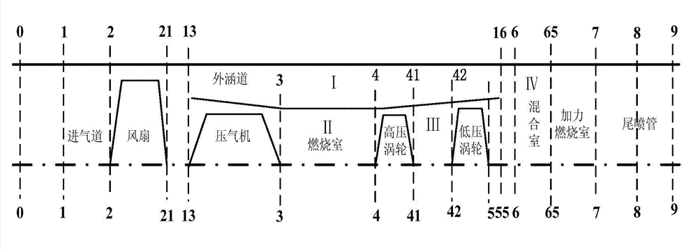 Aero-engine gas path component health diagnosis method based on particle filtering