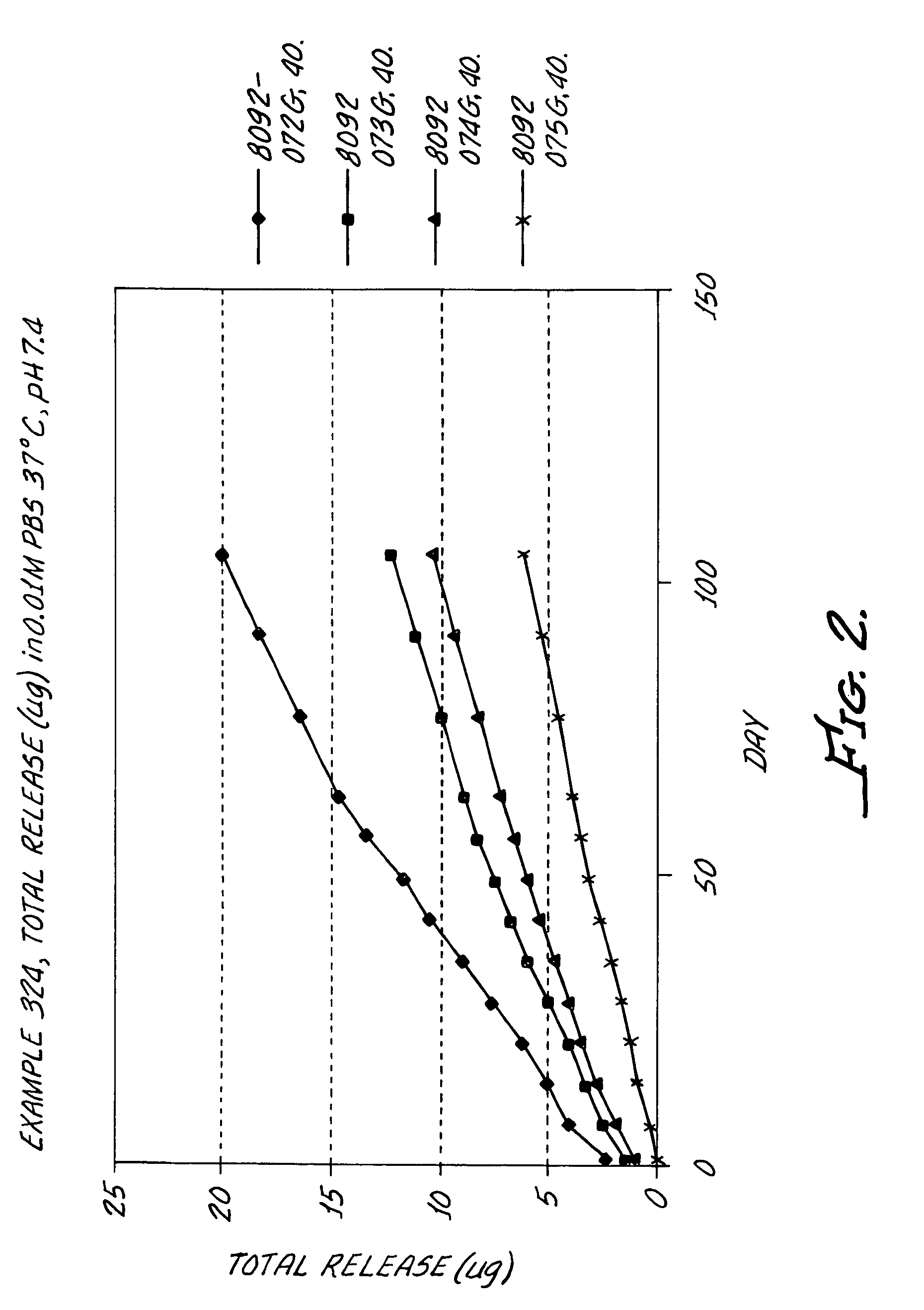 Kinase inhibitors