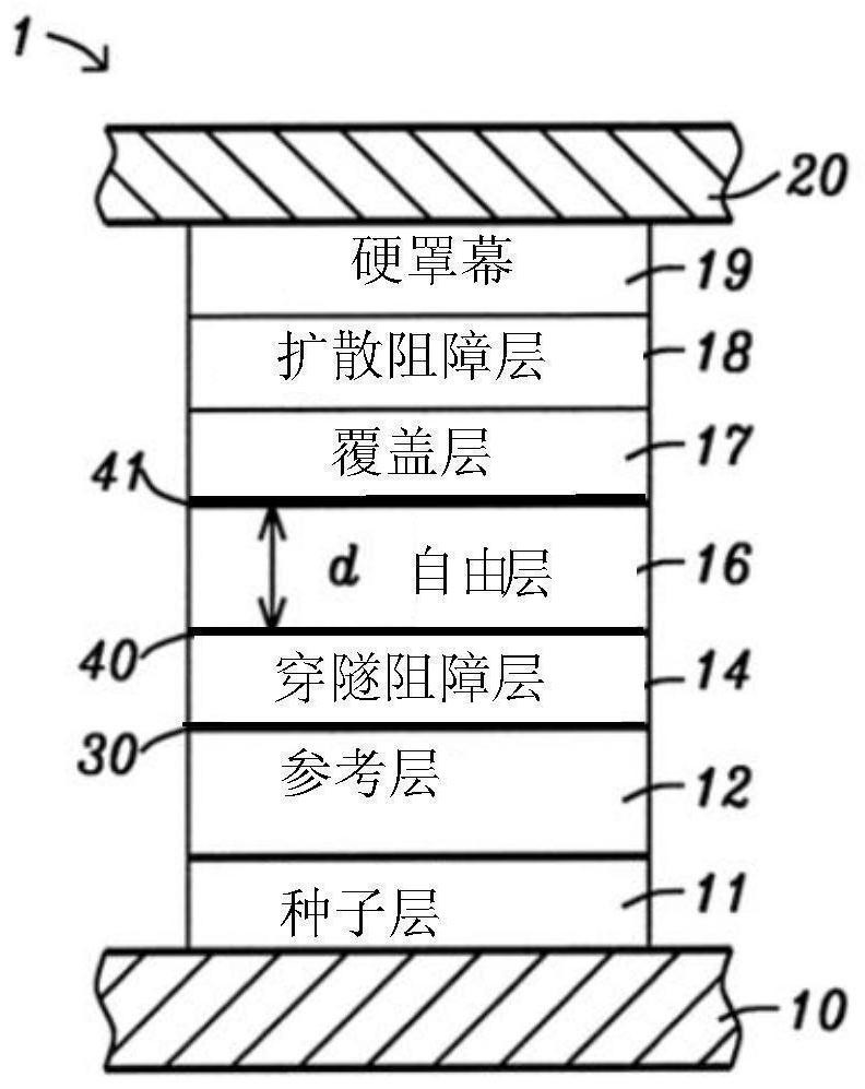 Magnetic components with perpendicular magnetic anisotropy maintaining high coercivity after high temperature annealing