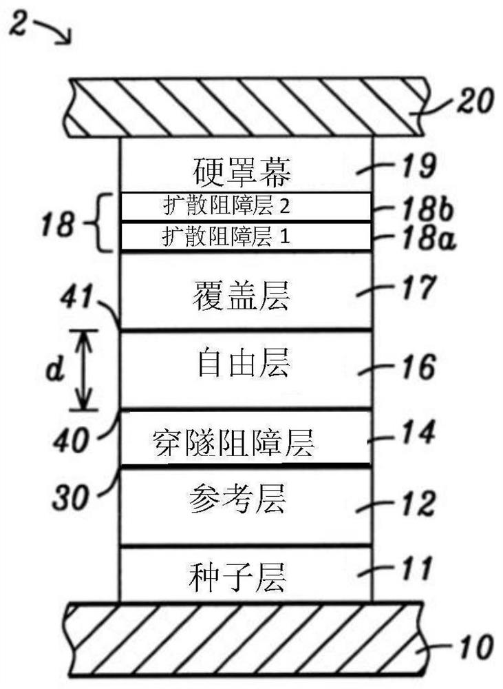 Magnetic components with perpendicular magnetic anisotropy maintaining high coercivity after high temperature annealing