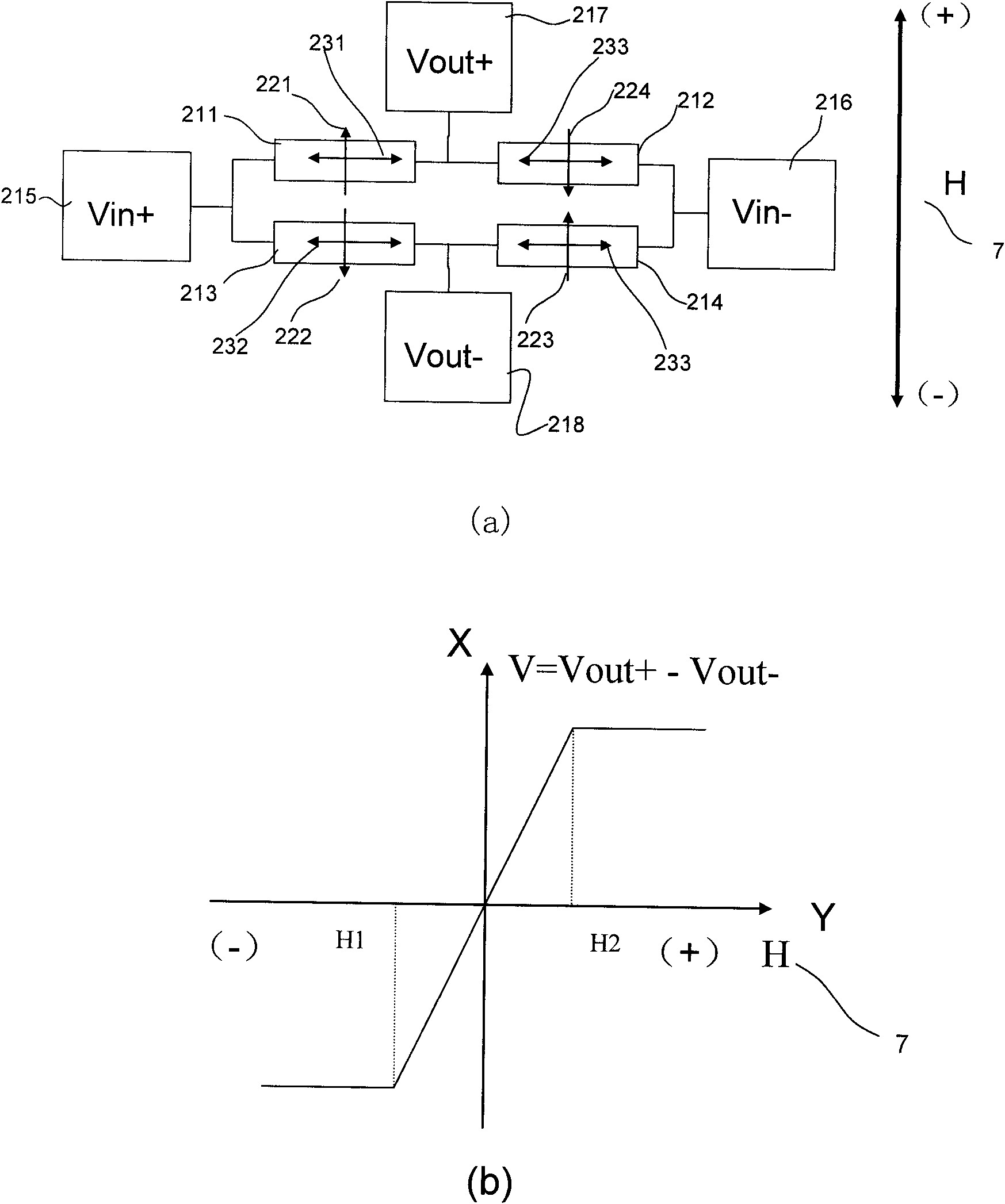 TMR (Triple Modular Redundancy) electronic compass