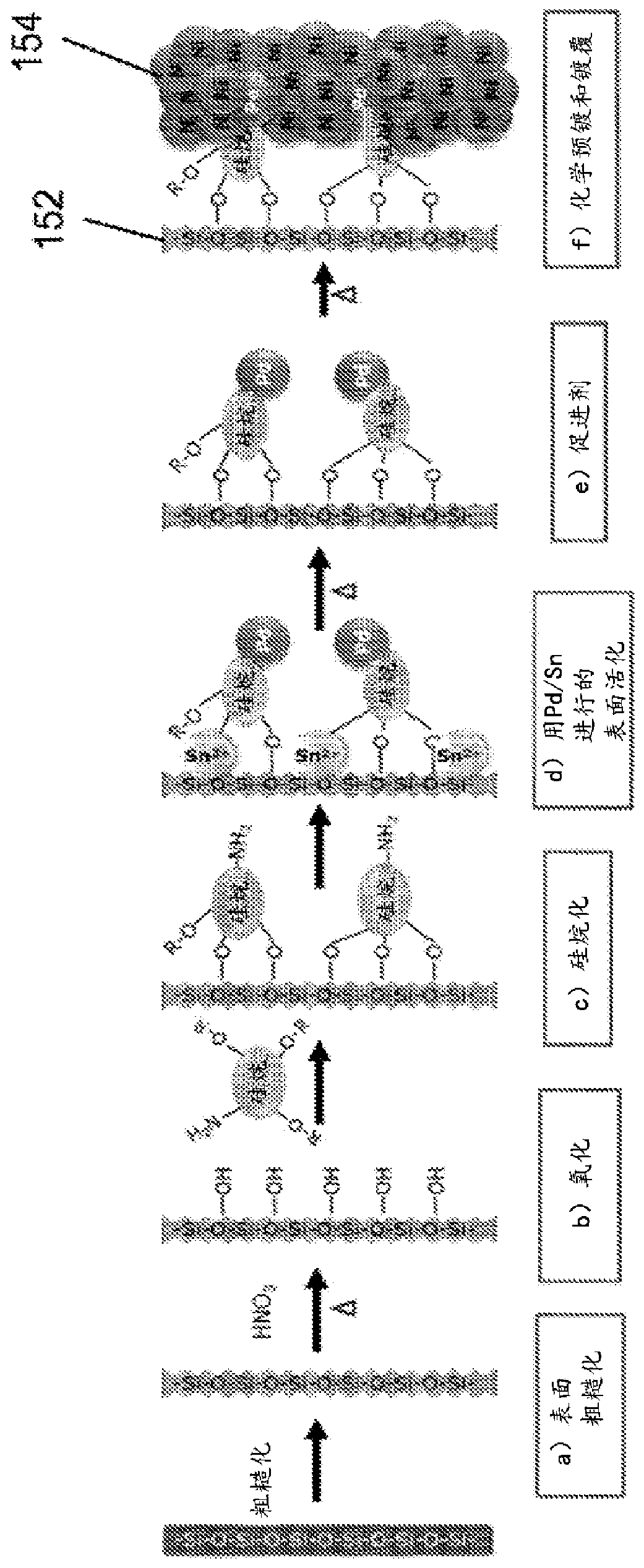 Enhanced nickel plating process