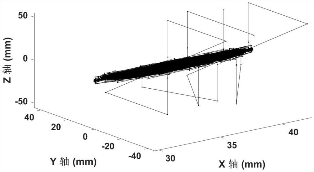 A Method for Generating Machining Trajectory of Free-form Surface Arc Length Parameter Curve