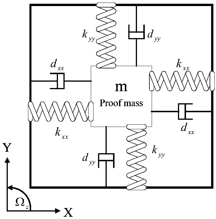 Adaptive Fuzzy Sliding Mode Control Method for Micro Gyroscope Based on Dynamic Surface