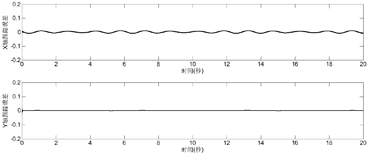 Adaptive Fuzzy Sliding Mode Control Method for Micro Gyroscope Based on Dynamic Surface