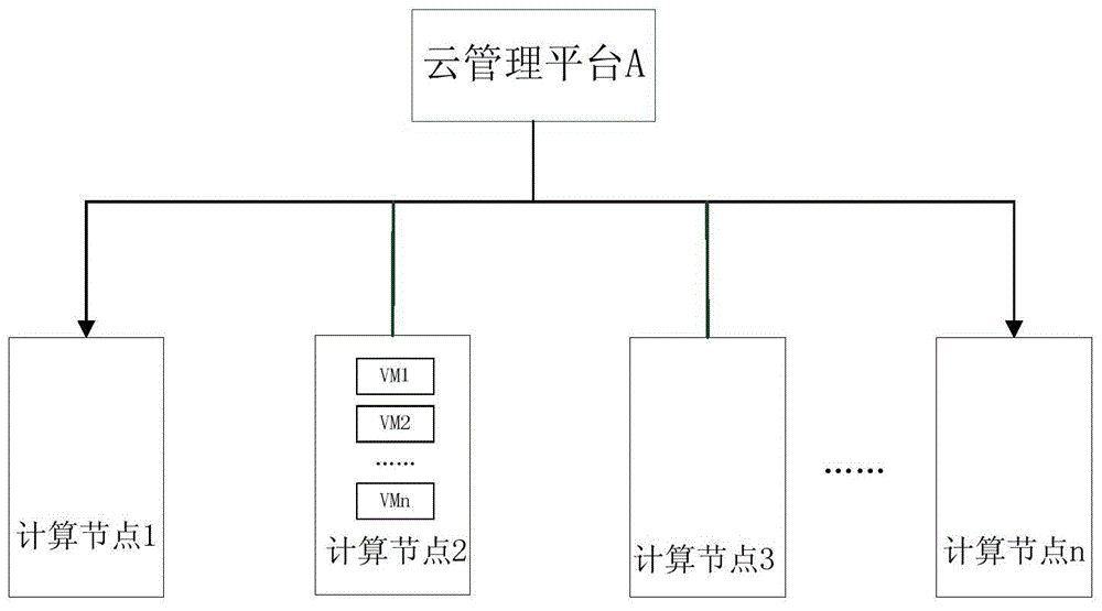 Method and system for dynamically adjusting virtual machine memory in cloud computing environment