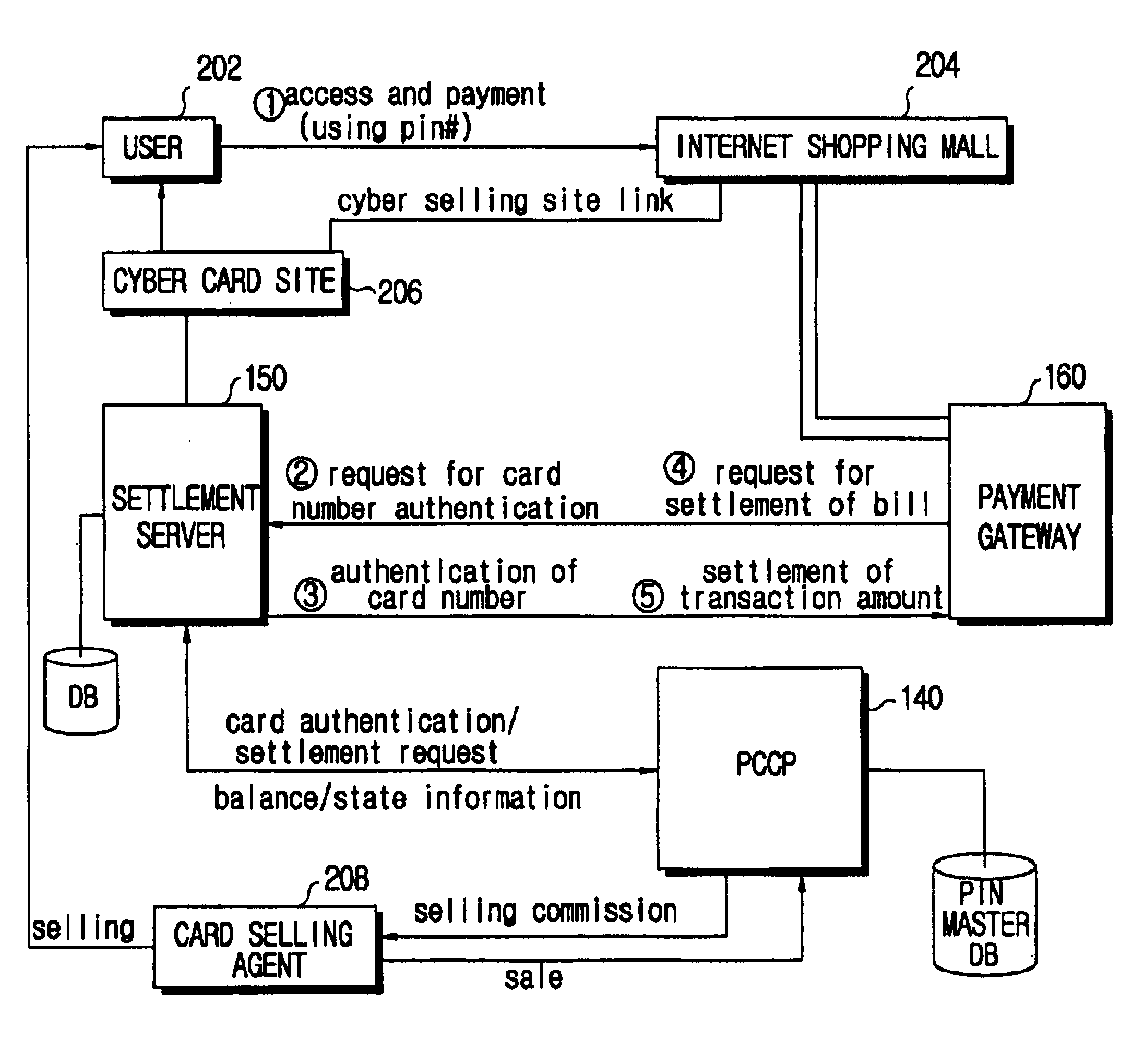 Electronic payment system using multifunctional prepaid cards and method of selling prepaid cards