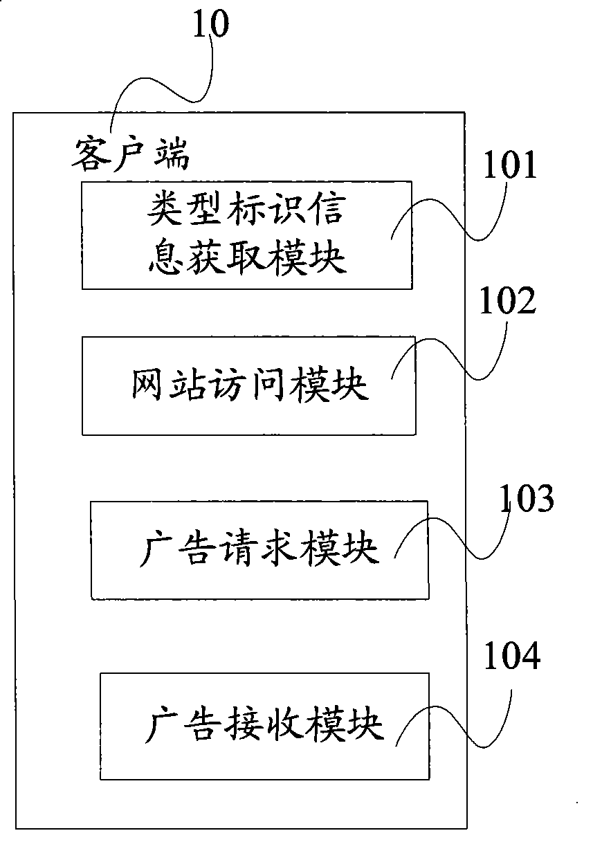 Delivery system and method for mobile terminal directional advertisement