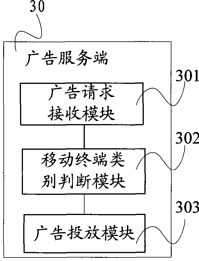 Delivery system and method for mobile terminal directional advertisement