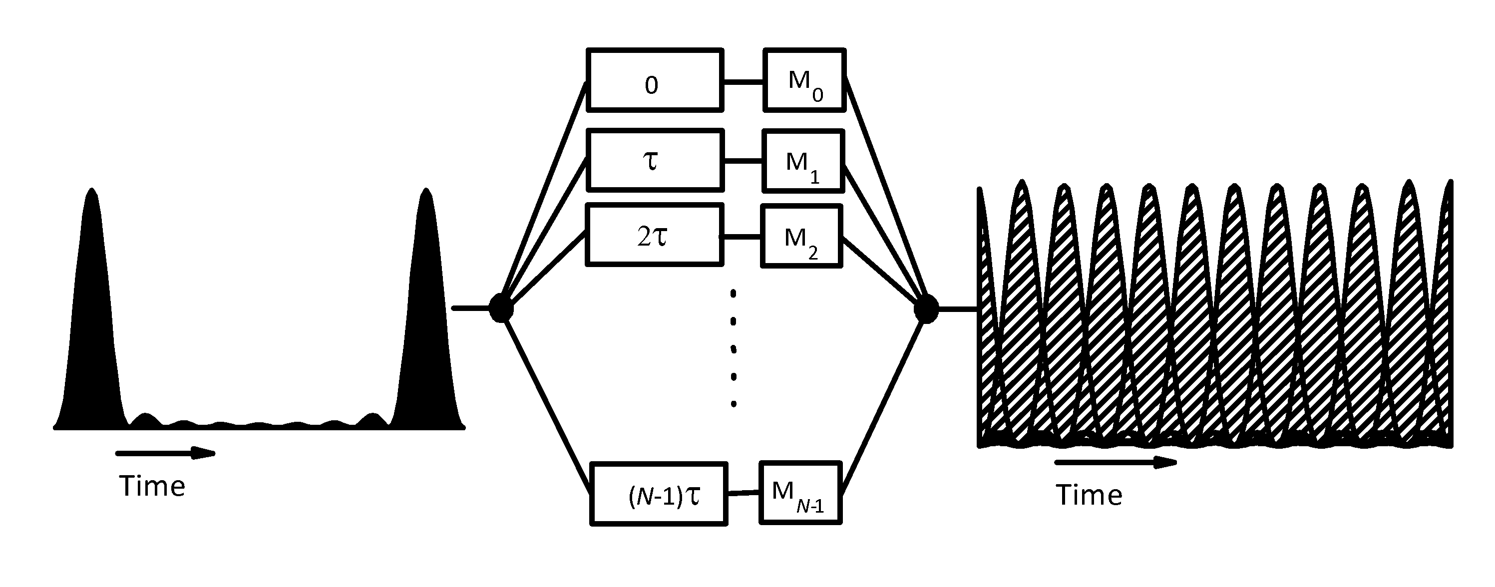 System and method for producing optical sinc-shaped pulses