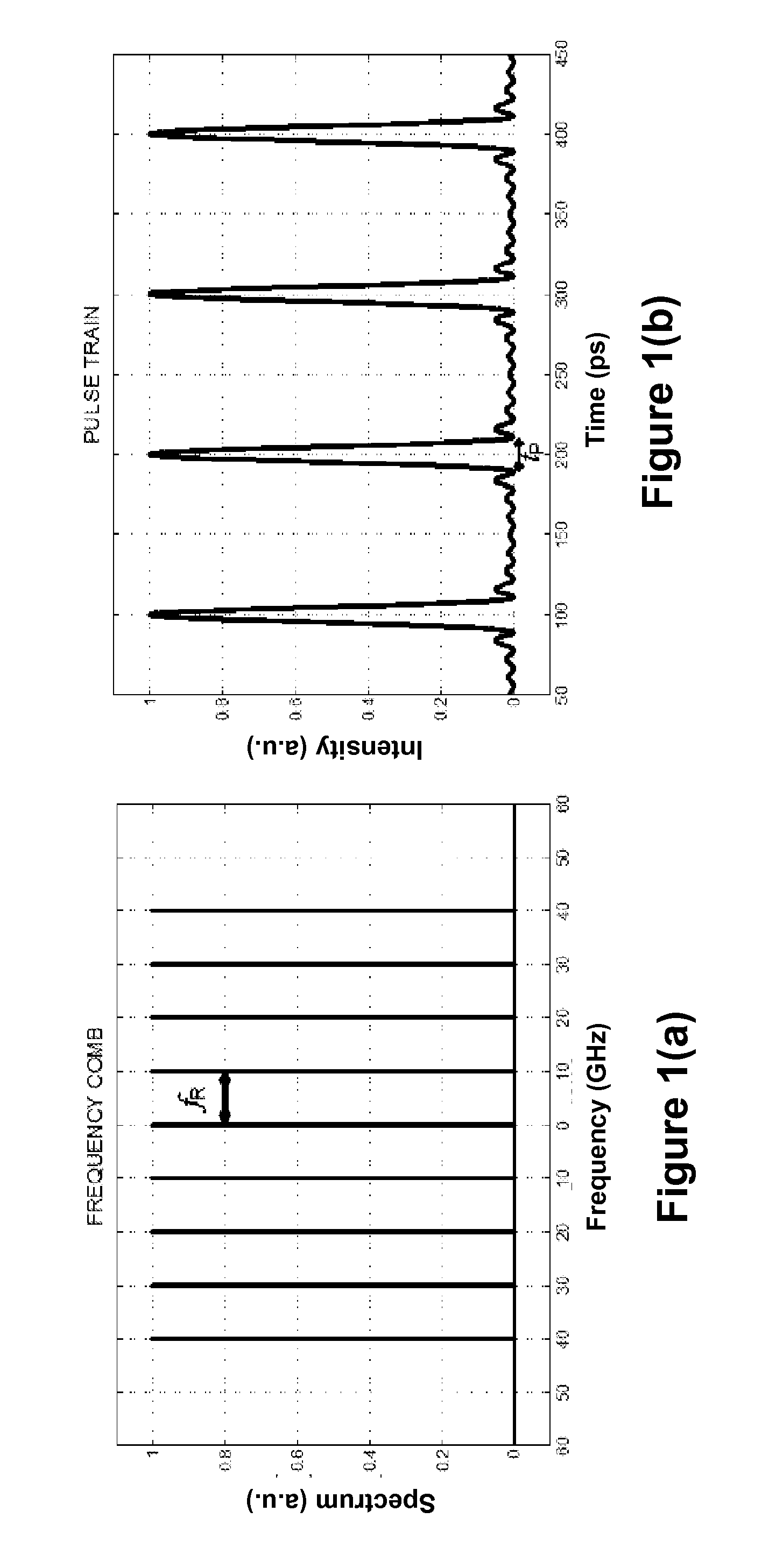 System and method for producing optical sinc-shaped pulses