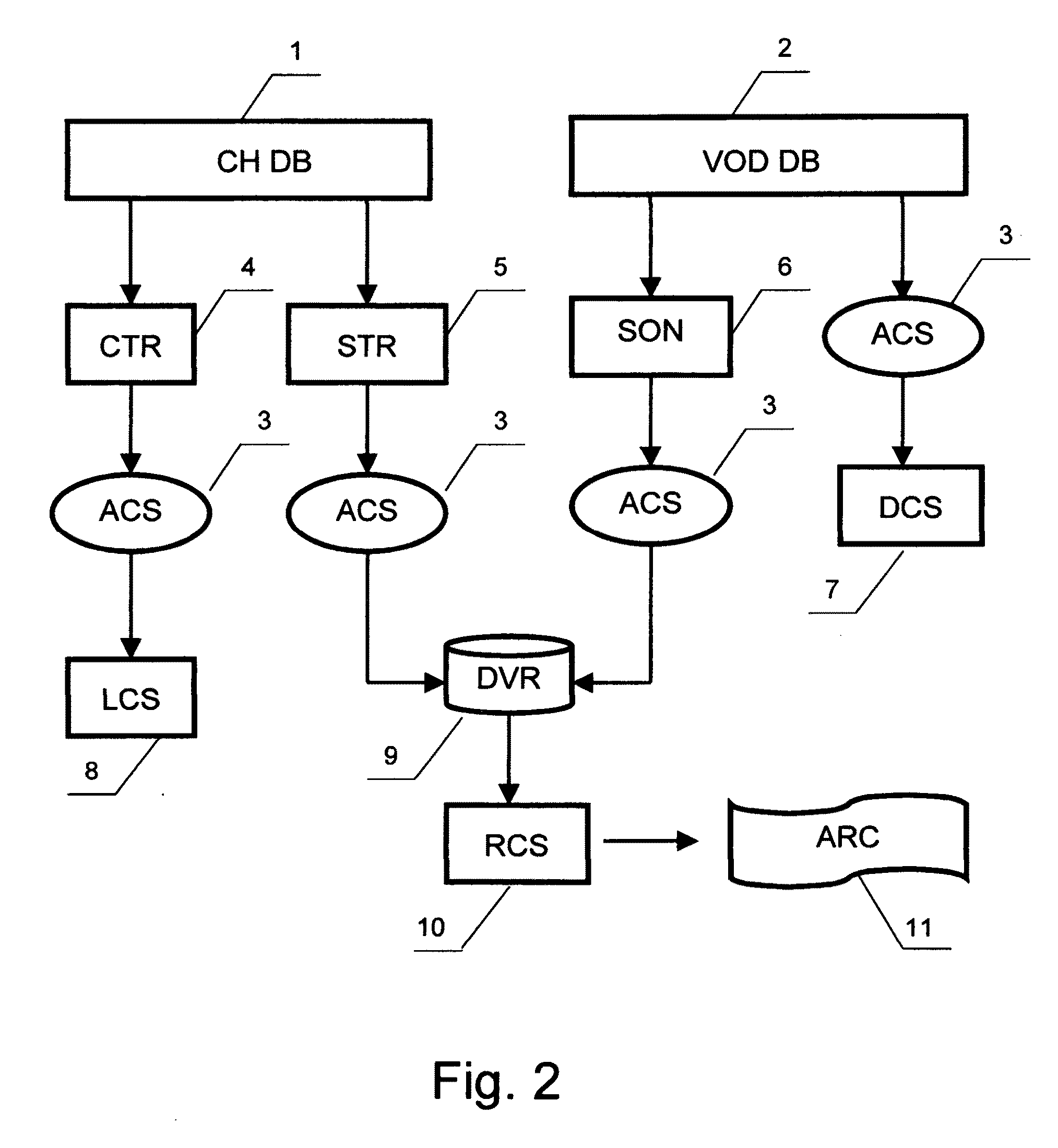 Video content control system with automatic content selection