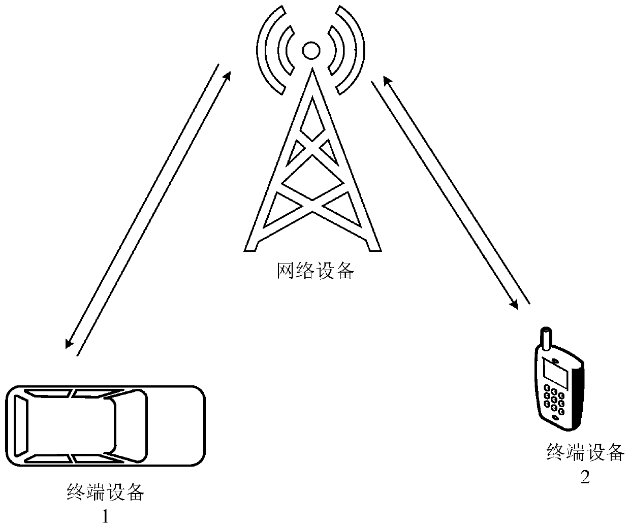 Signal sending and receiving method and device thereof