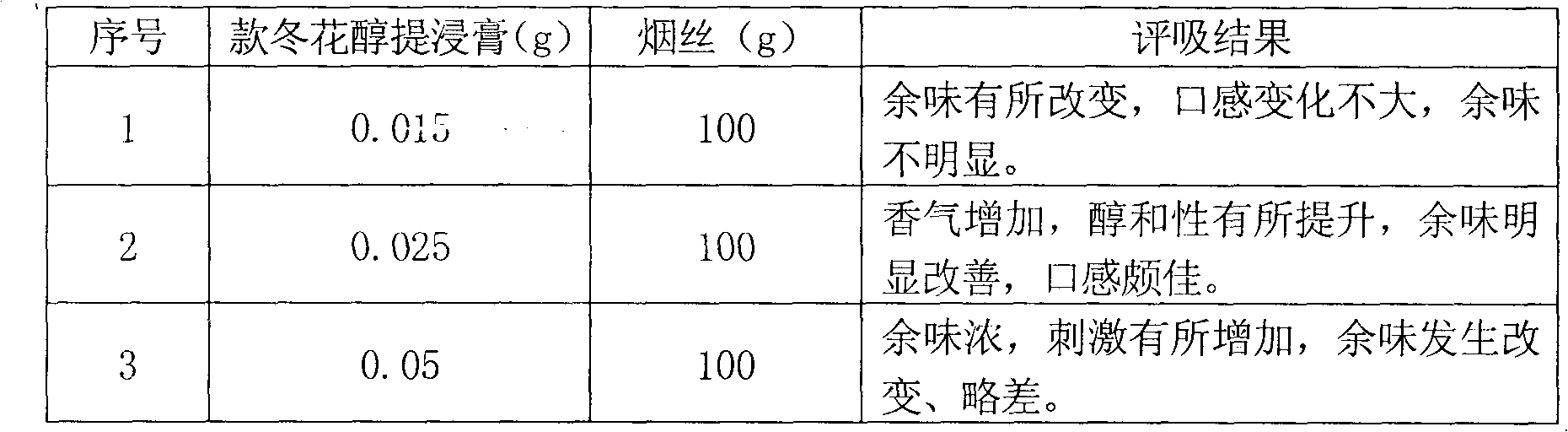 Alcoholic extract paste of common coltsfoot flower and preparation method and application thereof