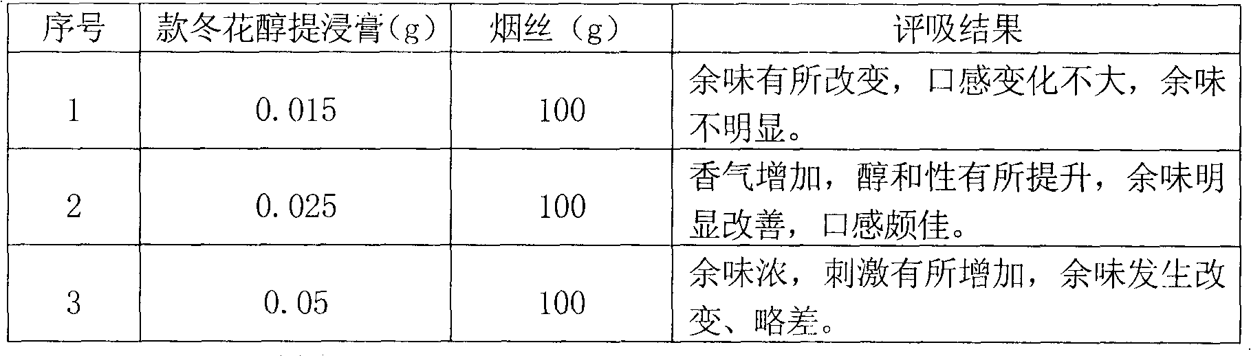 Alcoholic extract paste of common coltsfoot flower and preparation method and application thereof