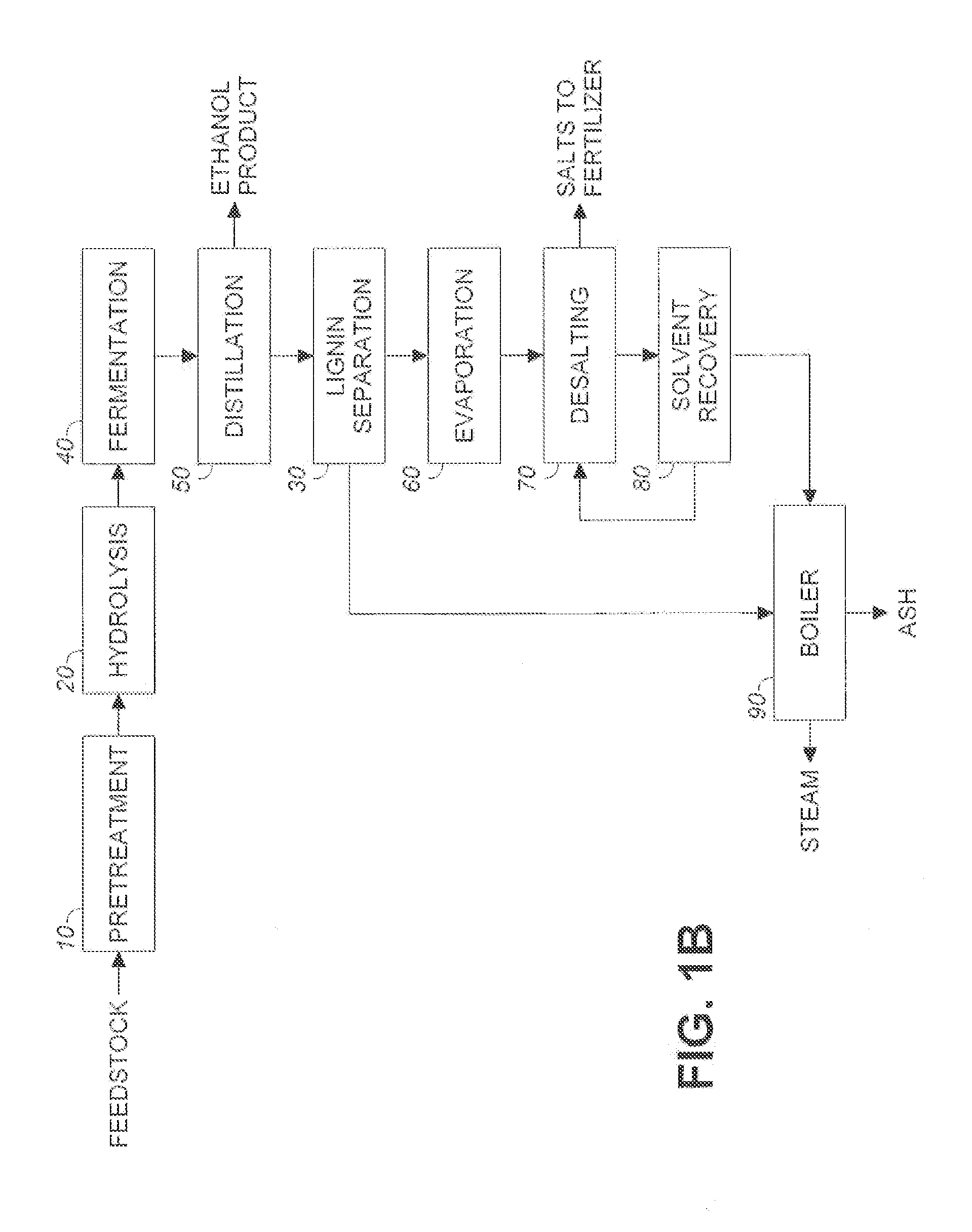 Process for recovering salt during a lignocellulosic conversion process