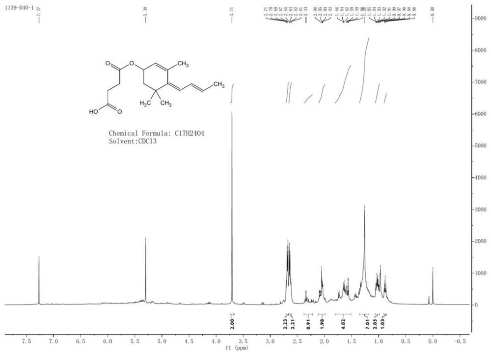 Macrotigmatrienone hapten, megastigmatrienone artificial antigen, preparation methods of megastigmatrienone hapten and artificial antigen, antibody and application thereof