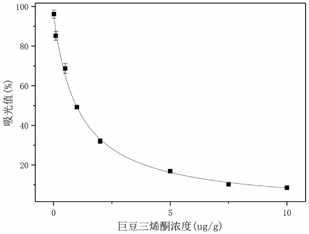 Macrotigmatrienone hapten, megastigmatrienone artificial antigen, preparation methods of megastigmatrienone hapten and artificial antigen, antibody and application thereof