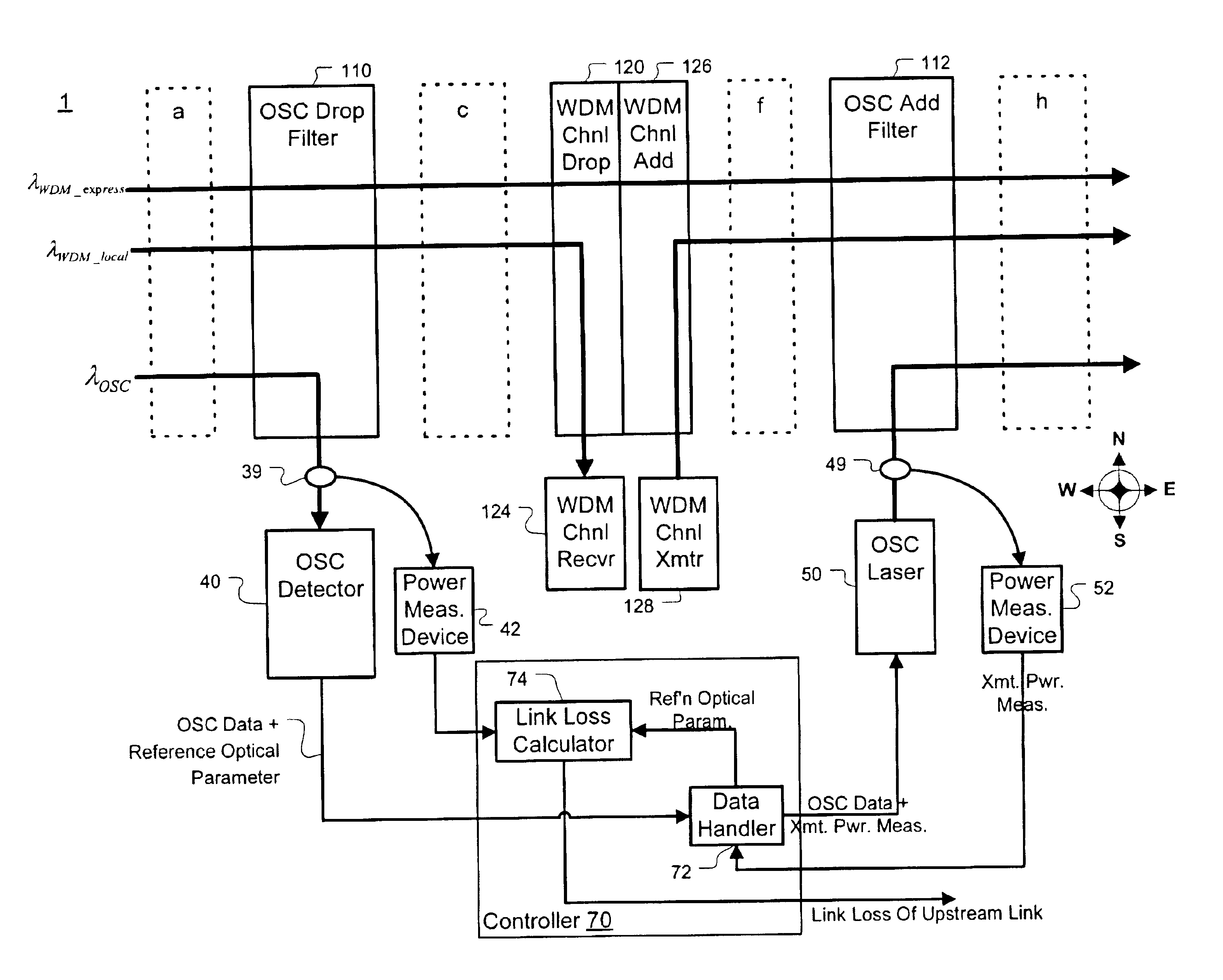 Optical supervisory channel apparatus and method for measuring optical properties
