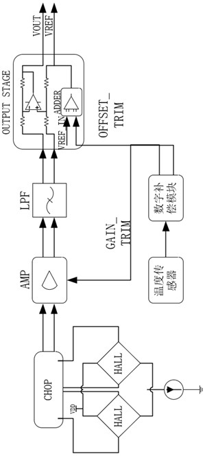 A Hall sensor temperature compensation circuit and its compensation method