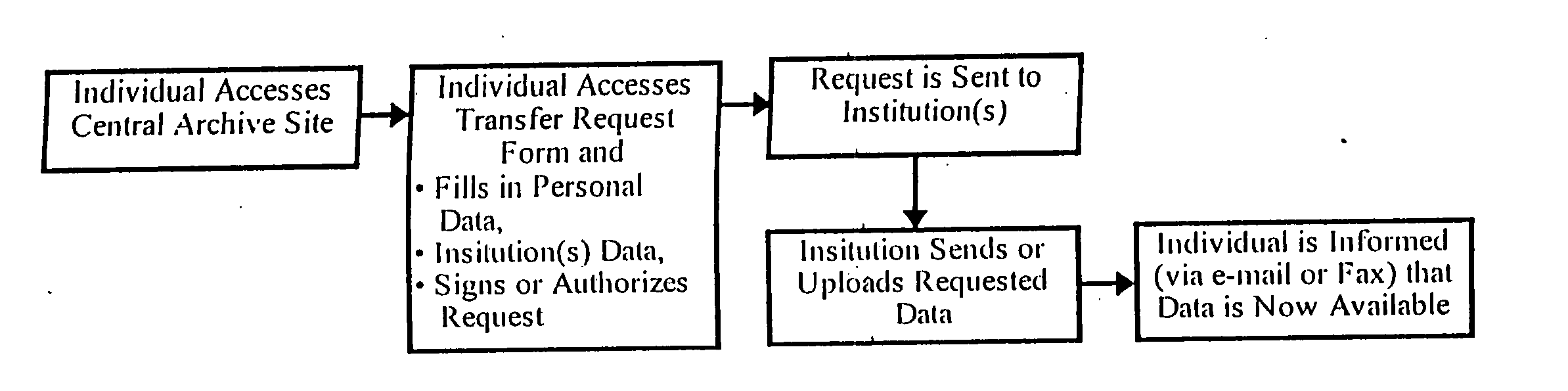 Method for consolidatin medical records through the world wide web