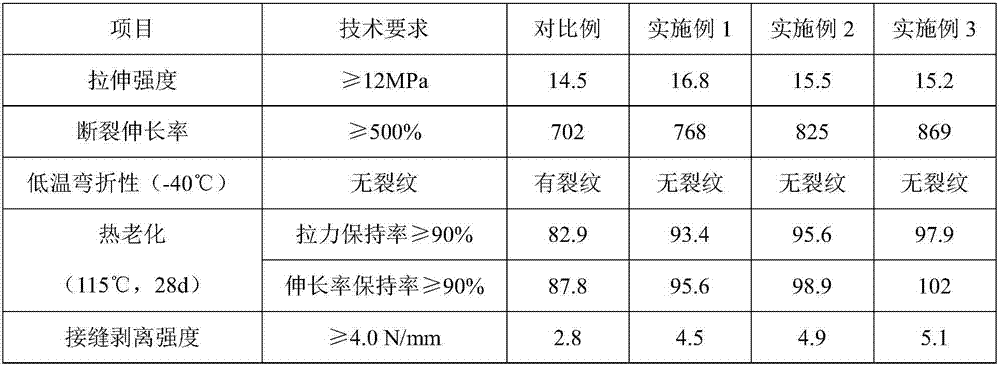 Aging-resistant easy-welding thermoplastic polyolefin waterproof roll material and preparation method thereof
