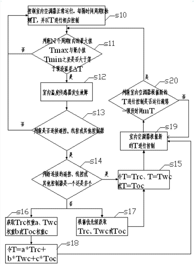 Air conditioner, control method and device thereof and computer readable storage medium