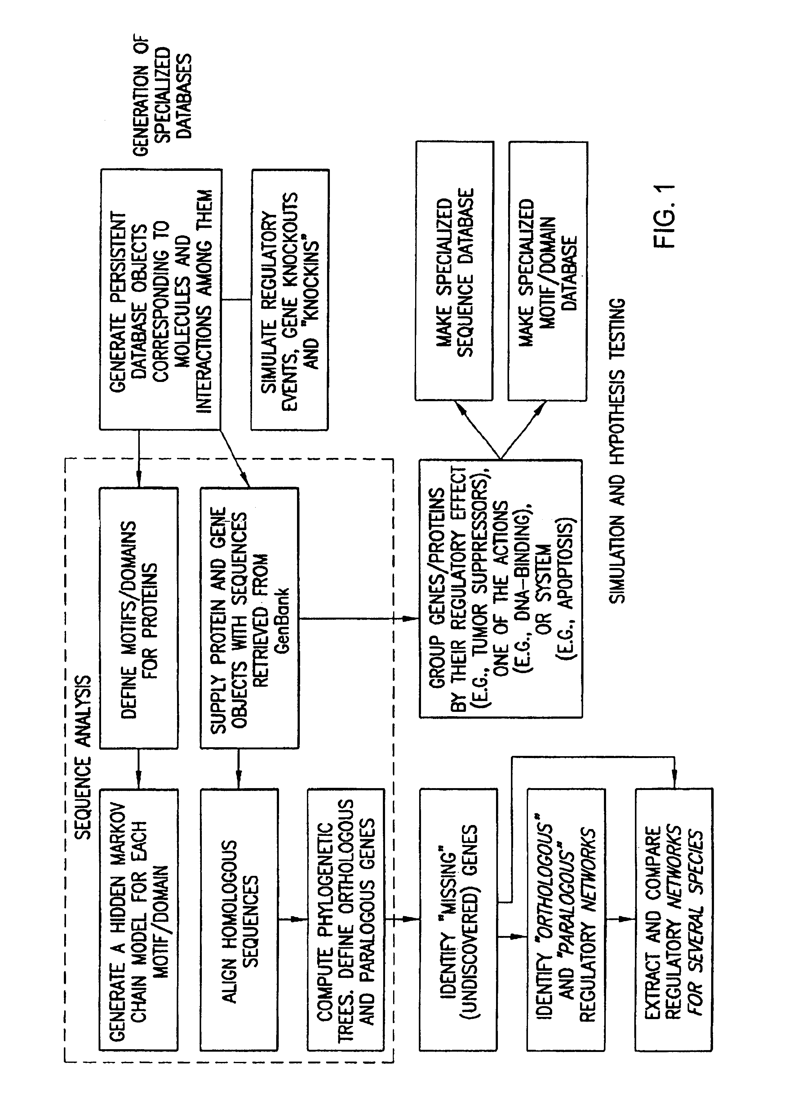 Methods for extracting information on interactions between biological entities from natural language text data