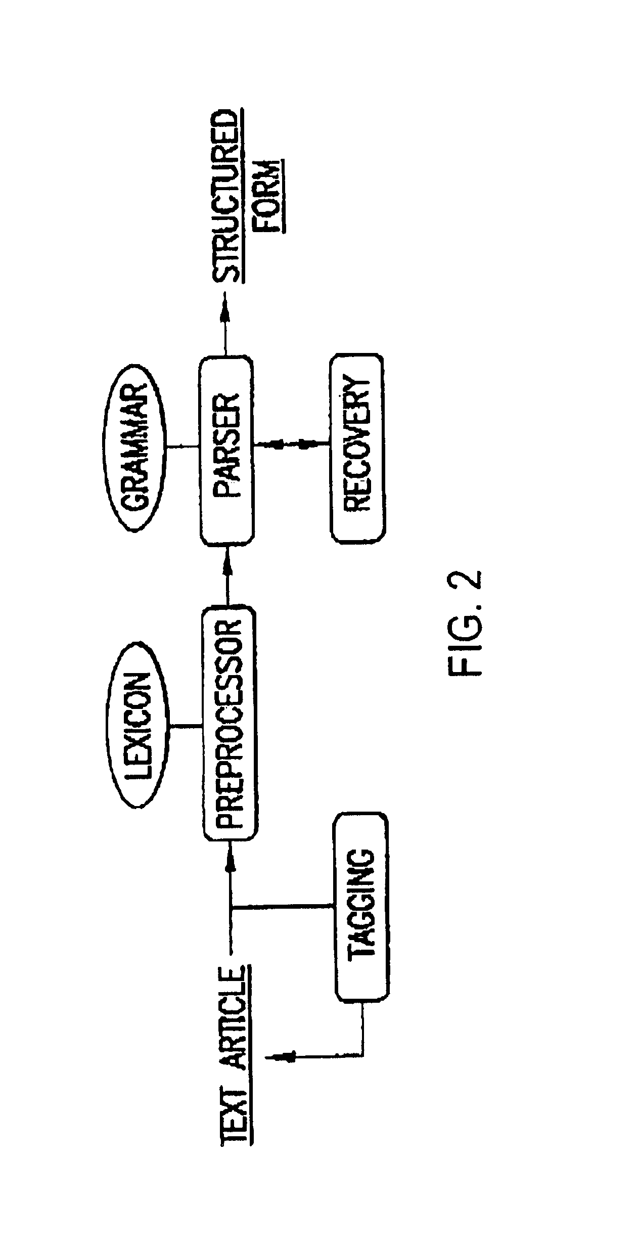 Methods for extracting information on interactions between biological entities from natural language text data