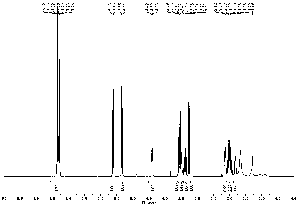 Sulfur-containing alkaloid as well as preparation method and application thereof