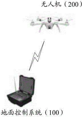 Drone control method and device, ground control system and drone