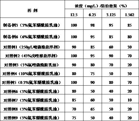 Environment-friendly fluorobenzene ether amide missible oil preparation as well as preparation method and application thereof
