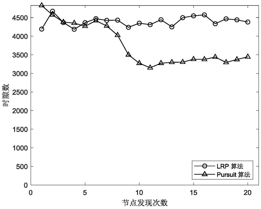 Directional antenna neighbor discovery method based on deterministic estimator learning automaton in D2D network