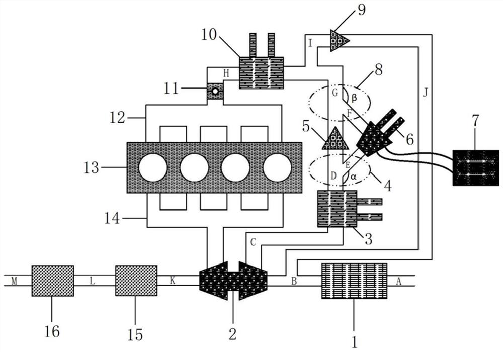 Engine with double supercharging systems